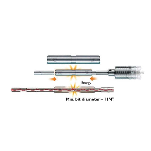 UCAN 6700, SDS MAX Connector